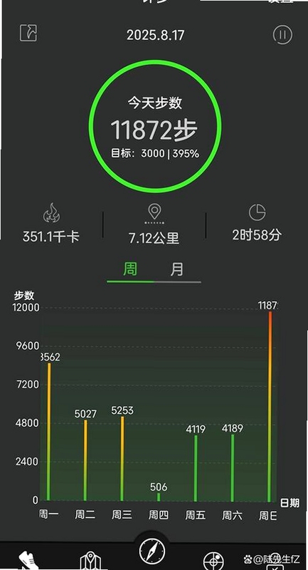 ��ͬ������û�ʹ�ý����˶��Ʋ����鿴���ղ���ͳ�ƽ���