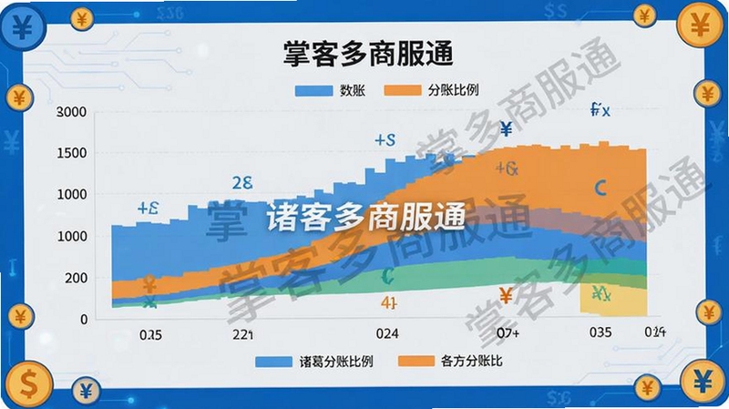 掌客多商服通后台数据统计图表分析