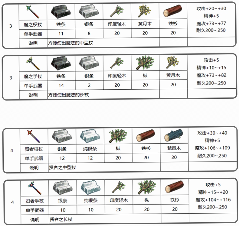 法匣子使用教程图解