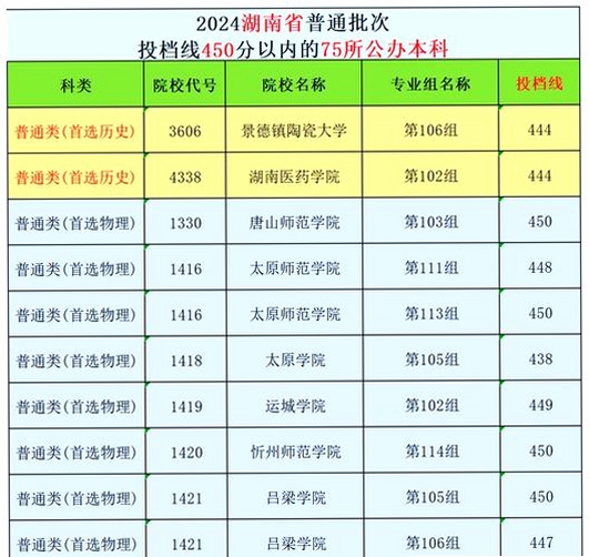 湖南在线高考直通车2021安卓版志愿填报数据分析图表