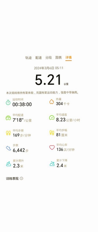 DIGRUN�ܲ� APP ����չʾ �˶���¼ �ֻ���ͼ