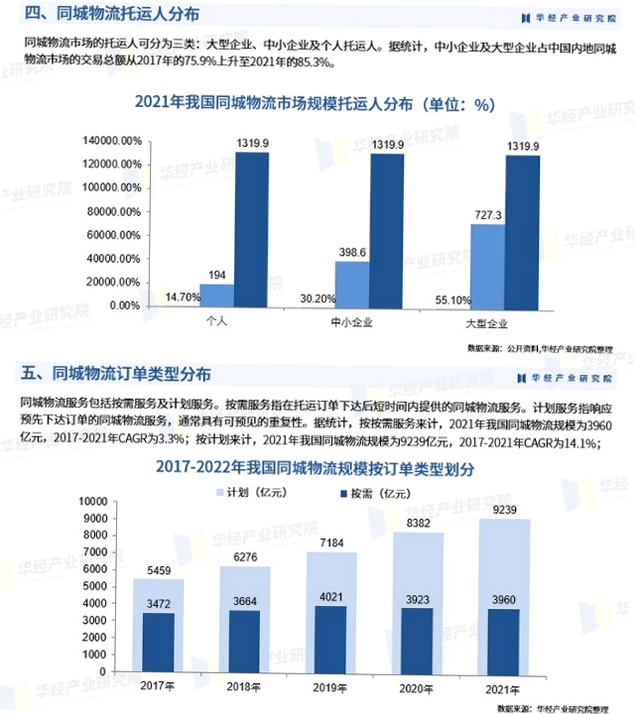 柴米同城 盈利模式 分析