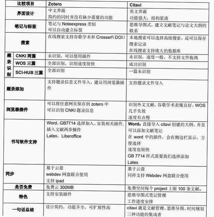 红豆智能文献管理系统 同类软件对比 推荐