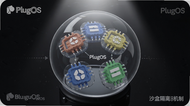 PlugOS ɳ�и������ʾ��ͼ������������һ��͸���������壬�����ڲ��ֱ�����Ų�ͬ��ɫ�Ĳ��ͼ�꣬����֮��˴˶�����������ɫ�����ϣ����ߴӶ������£����ְ�ȫ���������� PlugOS ��ʶ������ Boogu ģ������