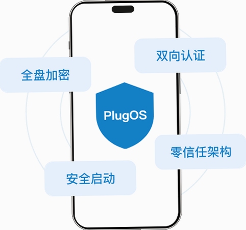 PlugOS ��װ�̳�