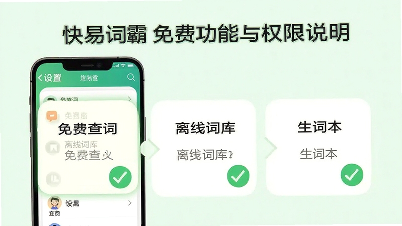 快易词霸免费功能与权限说明图,画面为手机屏幕截图风格,展示快易词霸的设置页面,高亮标注“免费查词”“离线词库”“生词本”三个模块,背景为淡绿色,旁边有对勾图标表示免费可用,整体风格清晰直观,适配Boogu模型生成
