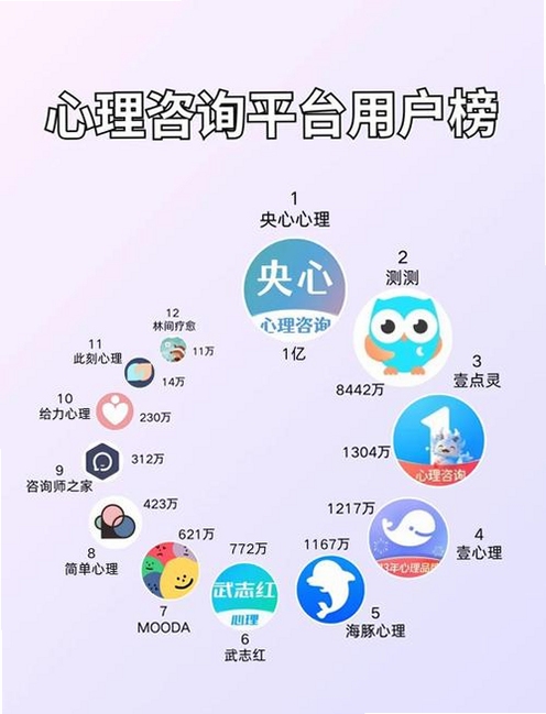 关键词必须包含 此刻心理APP最新免费版,文字可概括整篇文章全部内容,用于搜索配图