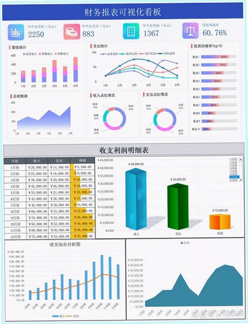 财鸽记账 数据分析 图表 可视化 界面