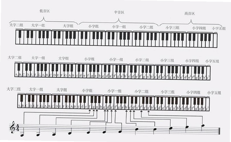 钢琴键盘Piano Keyboard v5.2界面展示
