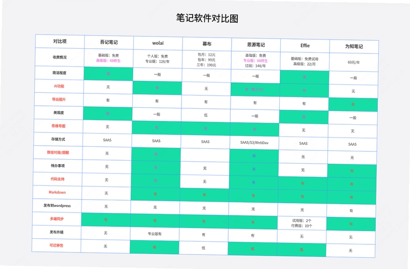 懒时便利同类软件对比