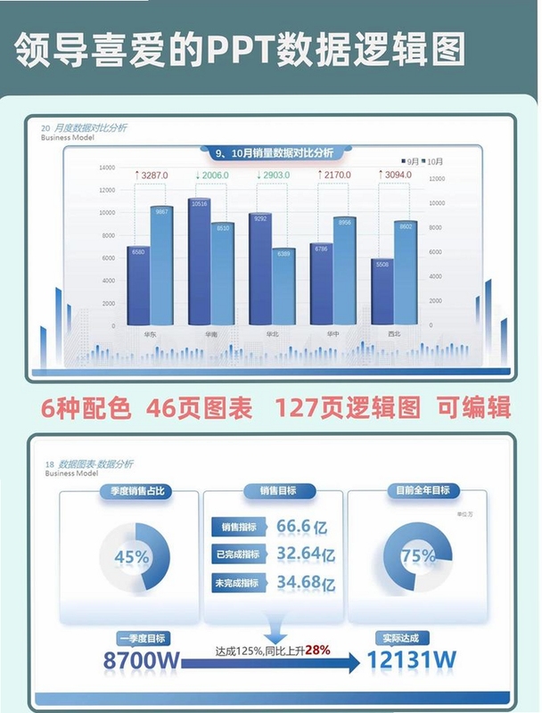 千岛商家版数据分析图表