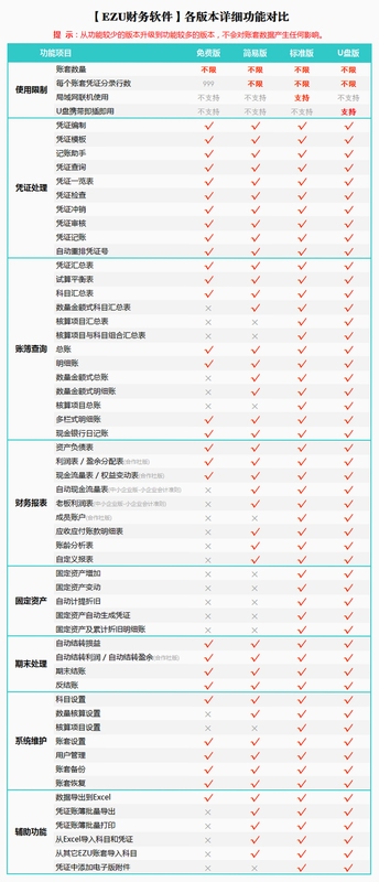 裕翎丰YLFsoft 同类工具软件对比