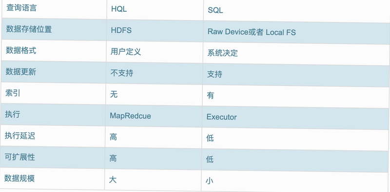 Wild Hive 同类工具推荐对比
