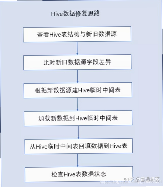 Wild Hive 常见报错解决方法