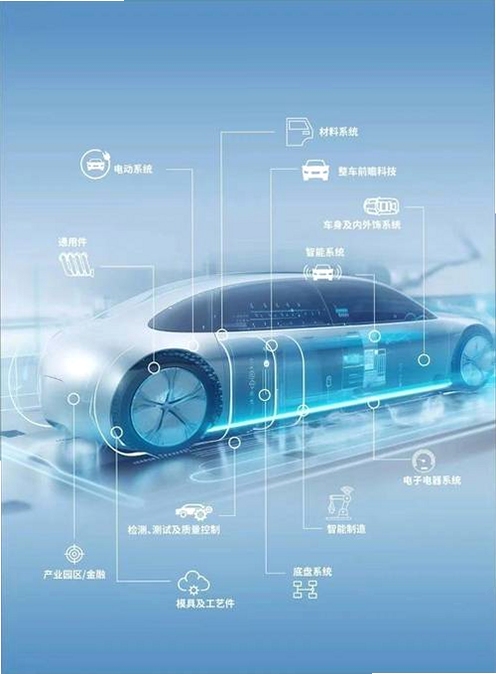 关键词必须包含 汇智车智能用车服务全景图,文字可概括整篇文章全部内容,用于搜索配图