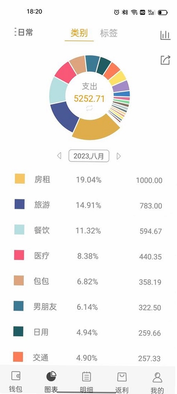 一木记账app下载2022最新免费版 数据统计图表展示