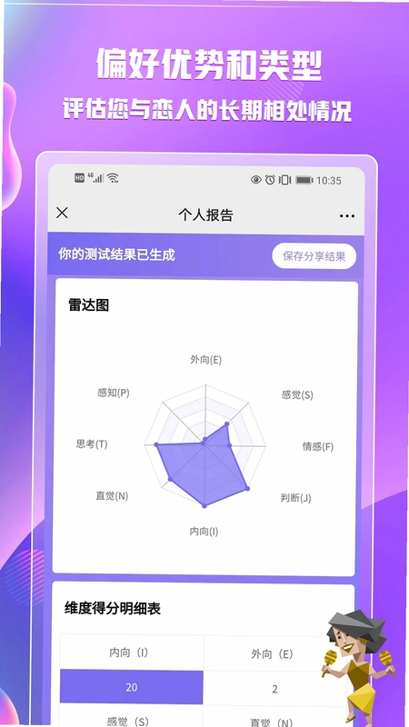 MBTI�Ը�����ֻ��˲��������ͼ