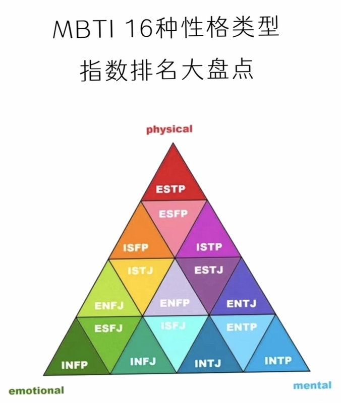 MBTIʮ�����˸����ͼ��