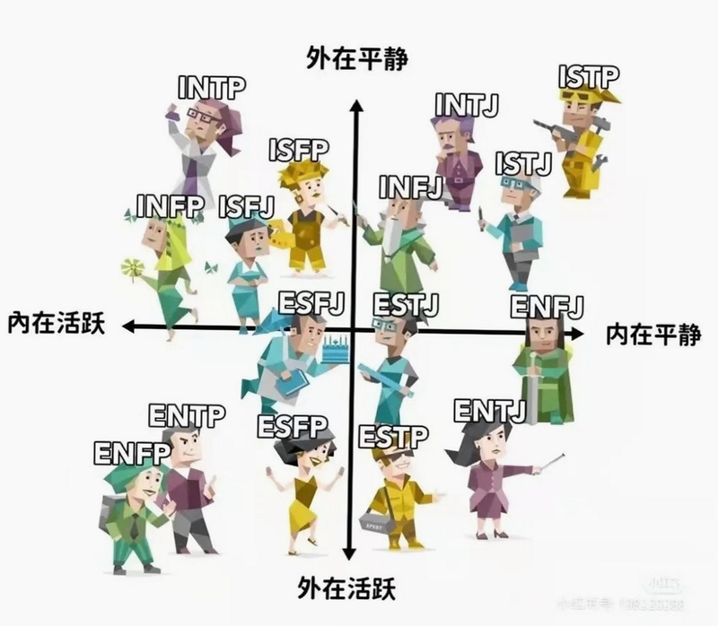 MBTI�Ը���Խ�����ʾ��ͼ