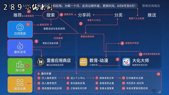 ����Ӧ���̵�app�������°汾��ͼ