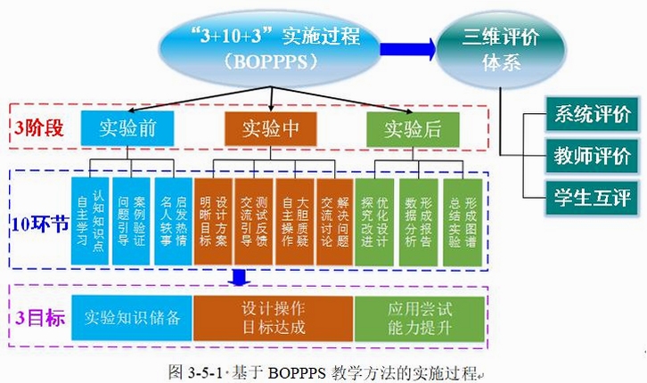 boop安装教程界面