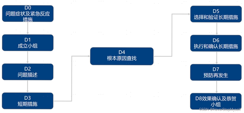 ld47 应用 常见问题 解决方法