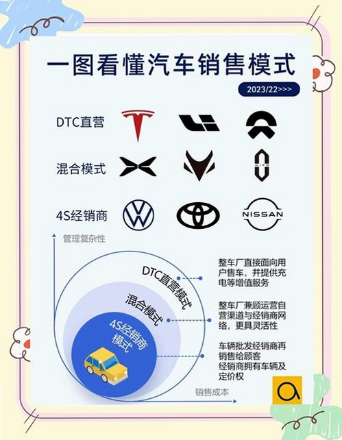 关键词必须包含 {汽车销售商模拟器},文字可概括整篇文章全部内容,用于搜索配图