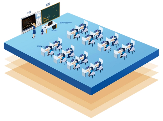 云上大课堂在线学习app 多场景使用示意图