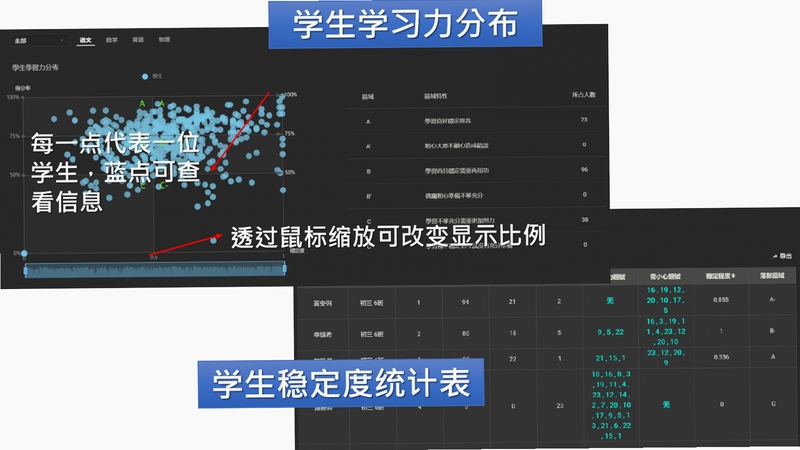 昂立优学老师 学情统计