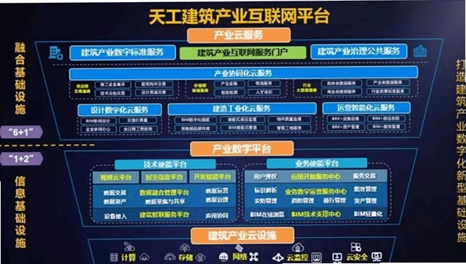 天工云匠 同类软件 对比