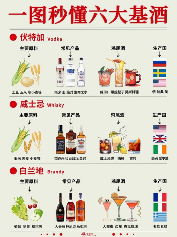 鸡尾酒基酒 种类 图片